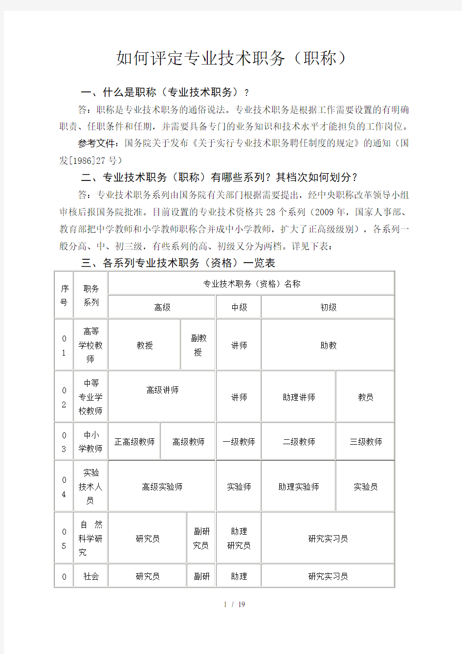 如何评定专业技术职务职称