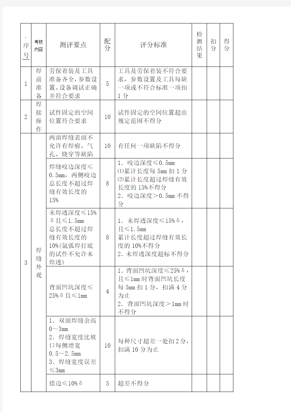 电焊工操作技能考核评分记录表