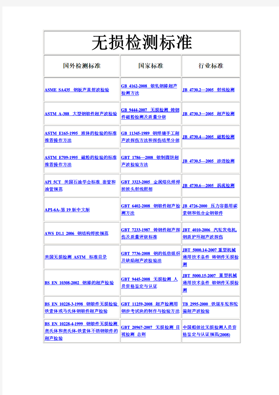 国内外无损检测标准