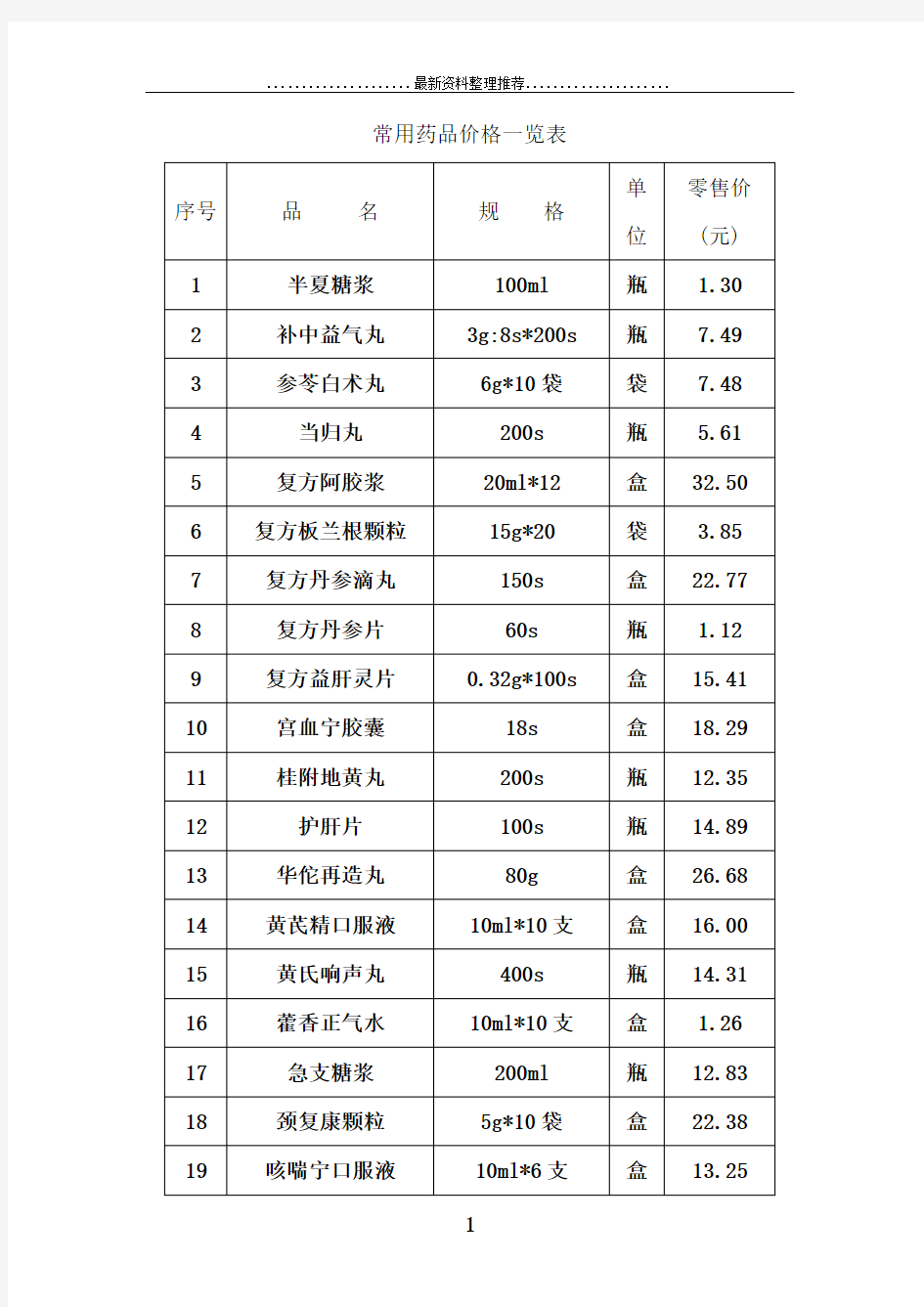 常用药品价格一览表重点