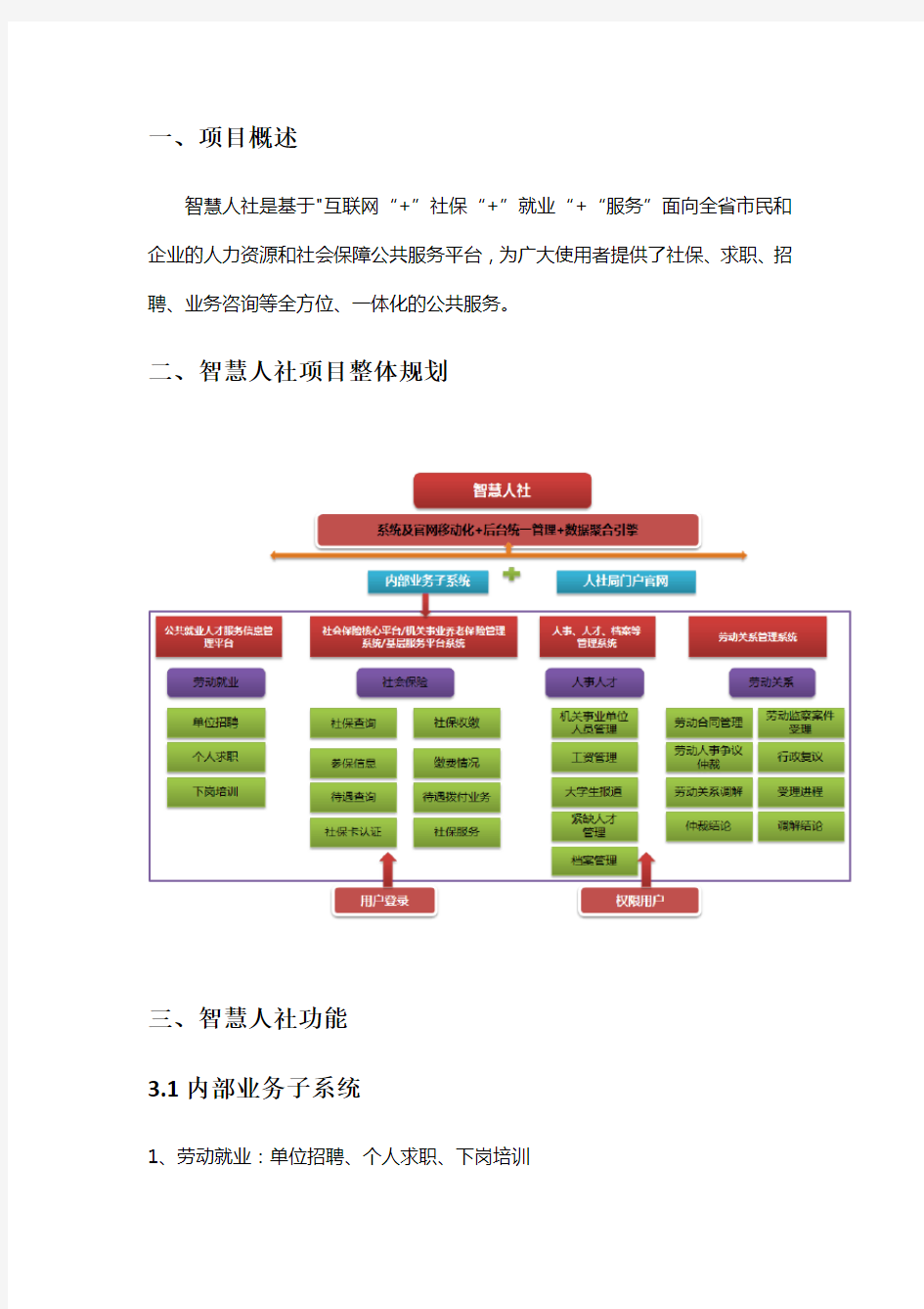 智慧人社项目整体规划方案0321V10