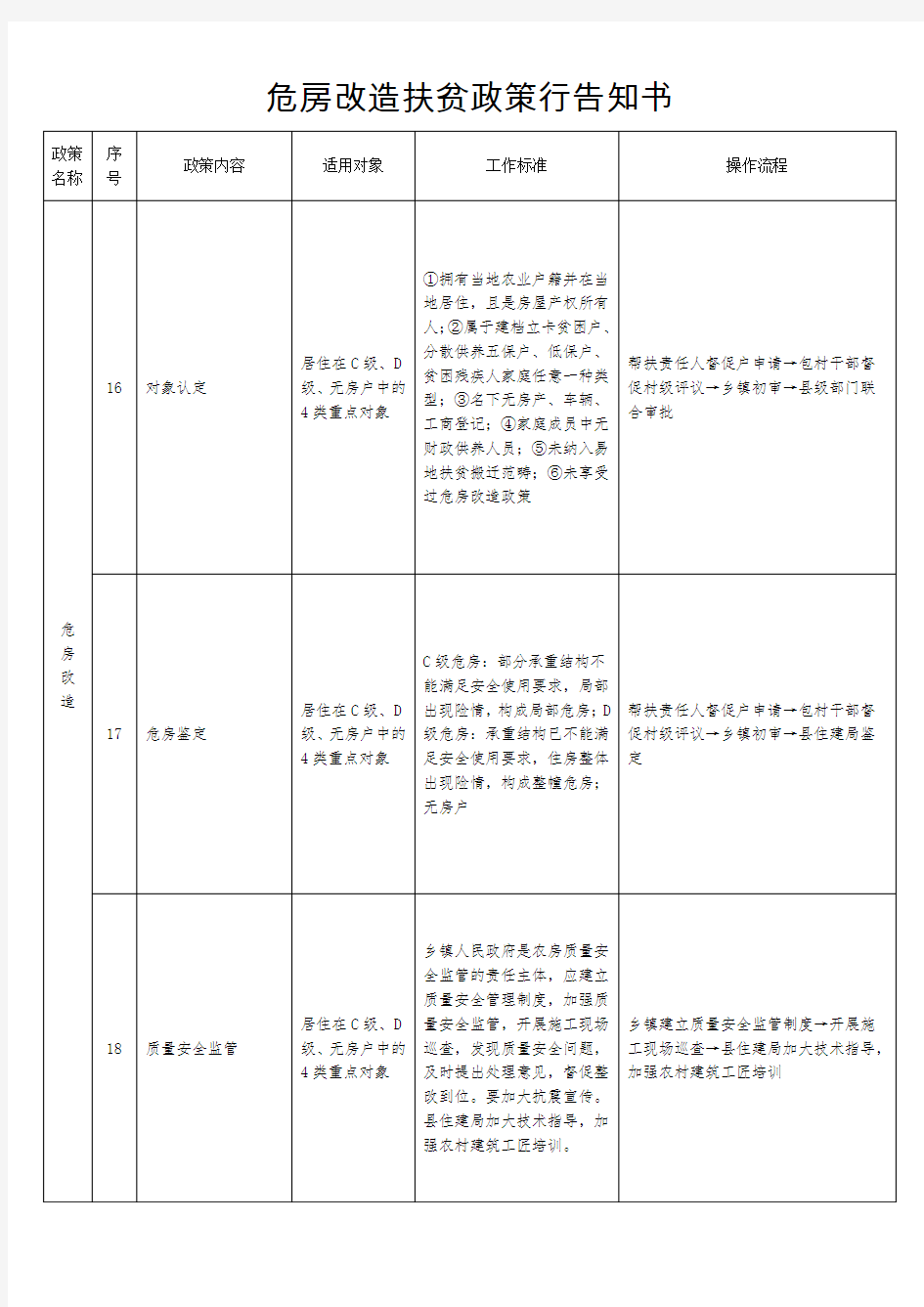 危房改造扶贫政策告知书