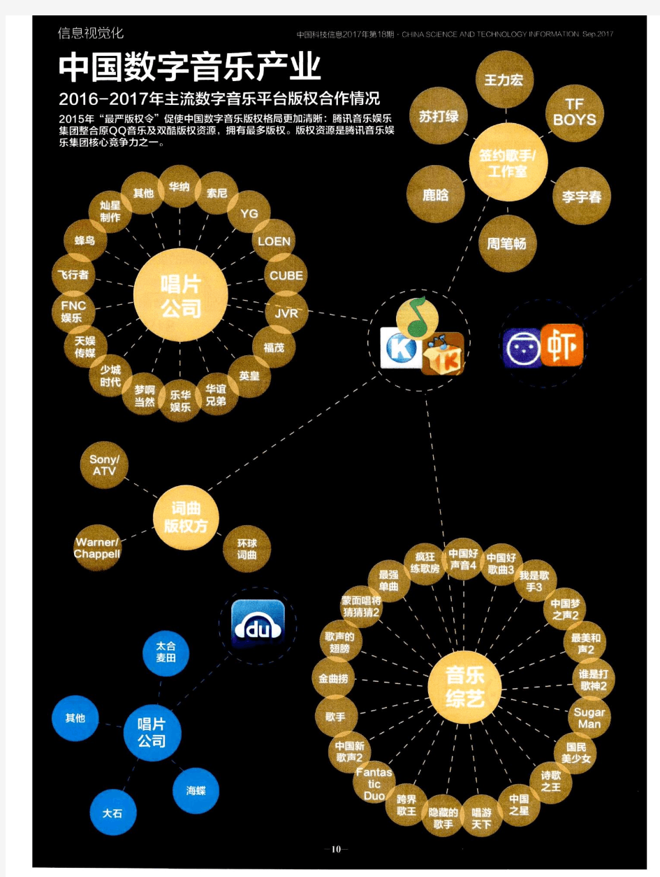 中国数字音乐产业