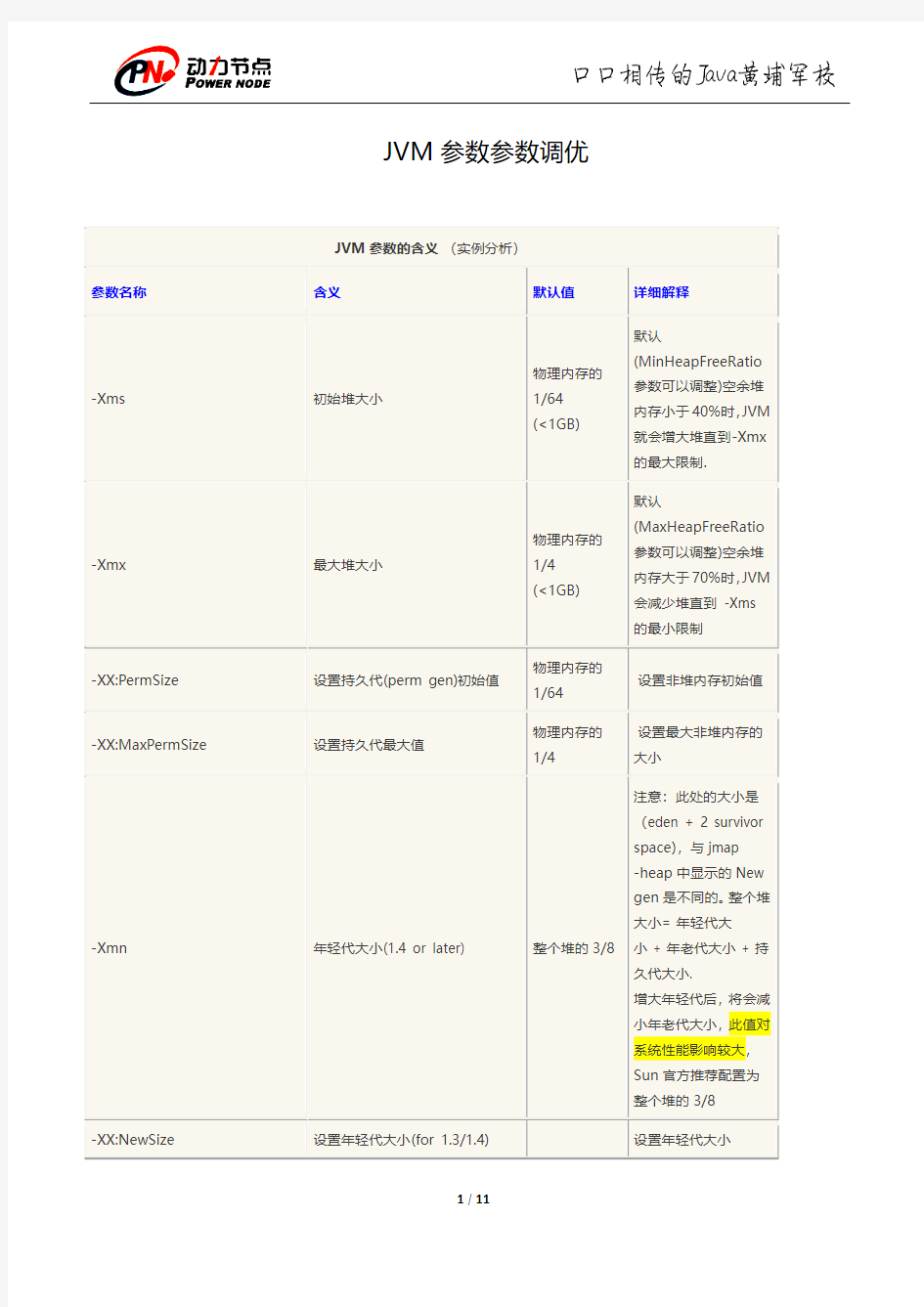 JVM参数参数调优