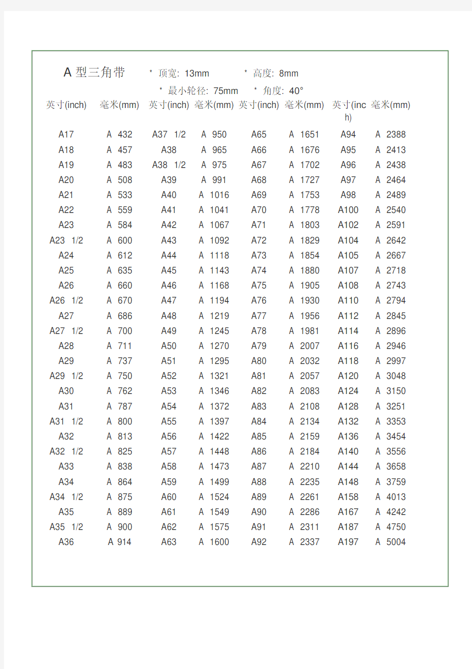 常用三角带标准尺寸