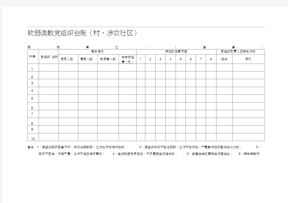 软弱涣散党组织台账