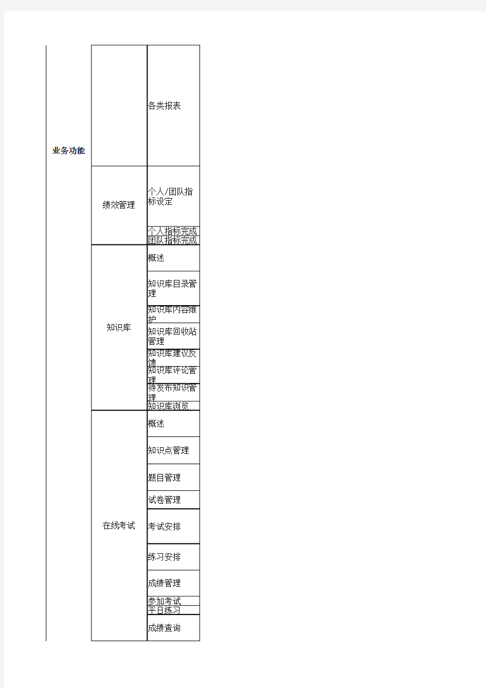 呼叫中心系统功能需求清单