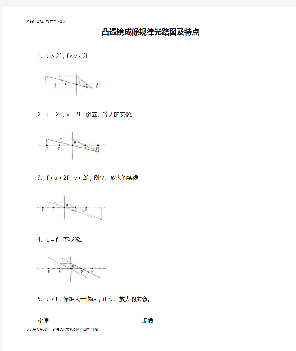 最新凸透镜成像规律光路图及特点