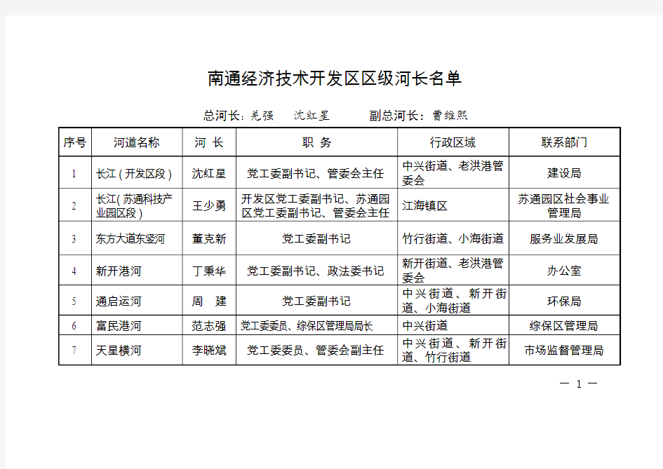 南通经济技术开发区区级河长名单