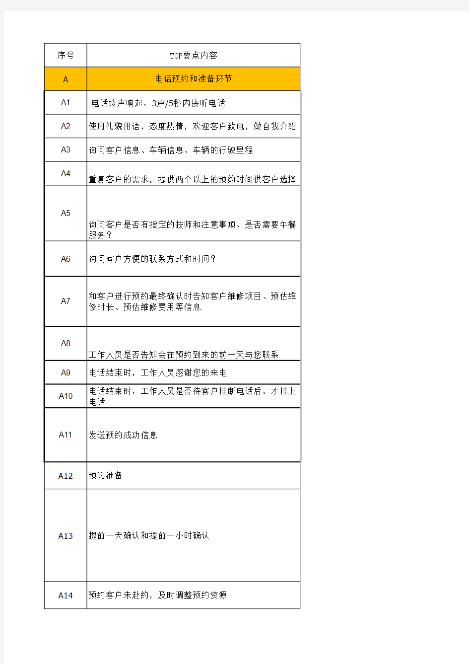 汽车4S店售后接待标准流程和建议话术