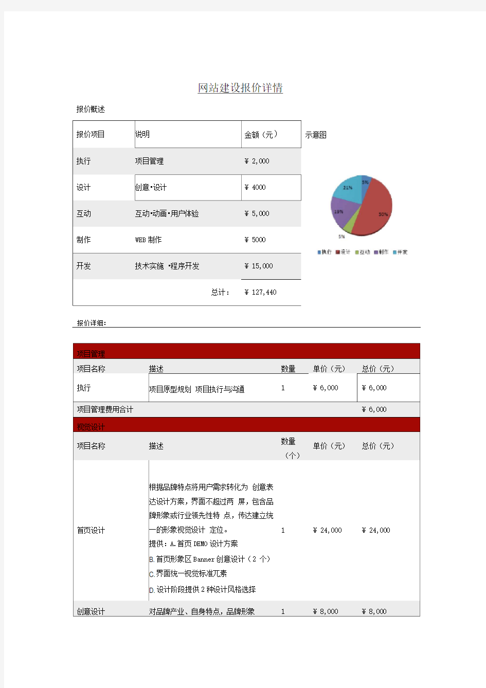 网站建设报价单(精美)