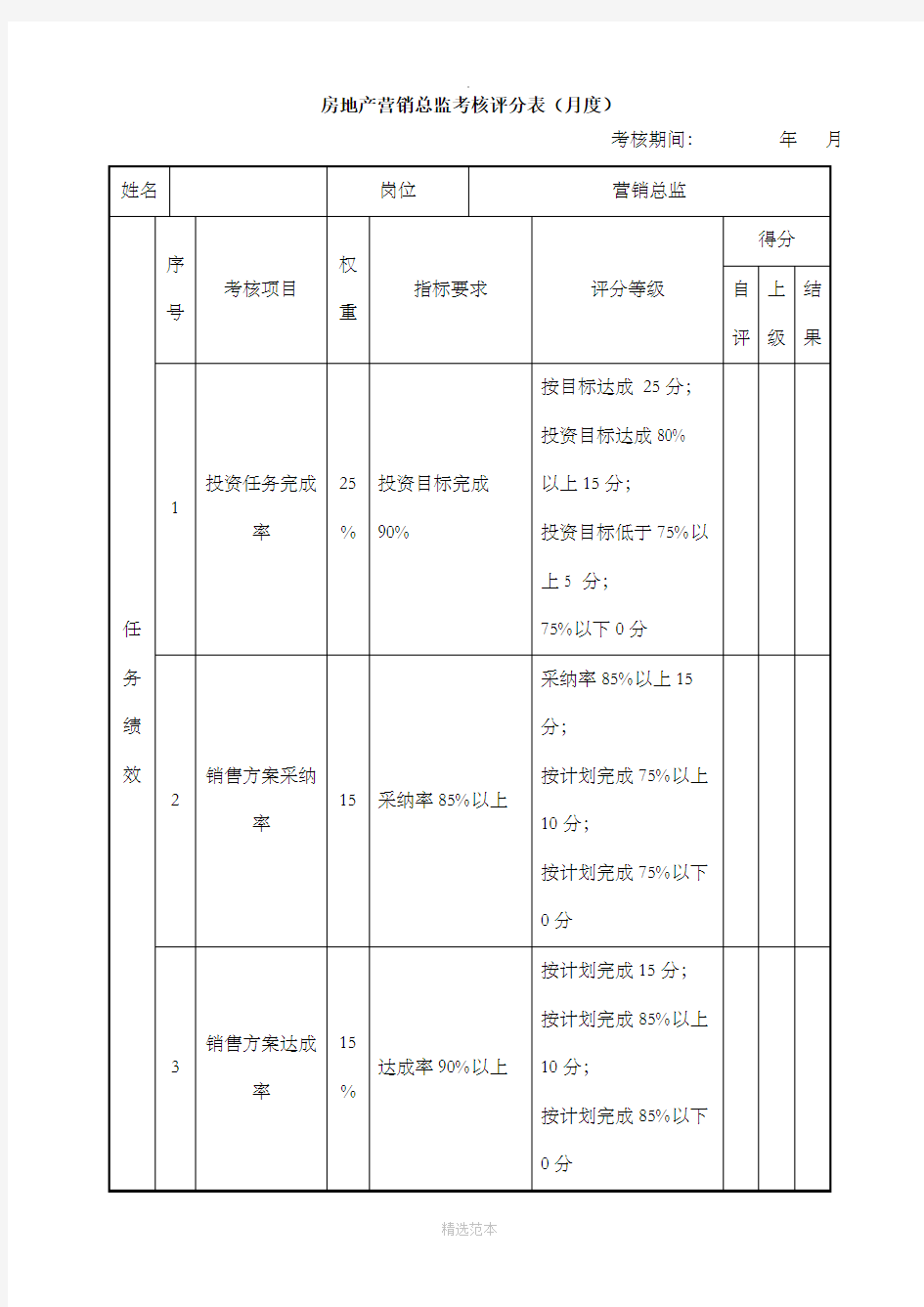 绩效考核表(房地产营销总监)