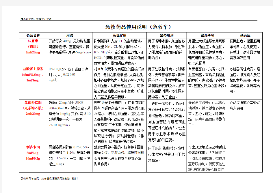 最新急救药品使用说明(急救车)