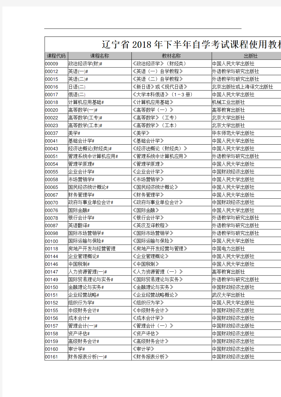 辽宁省2018年下半年自学考试课程使用教材信息表