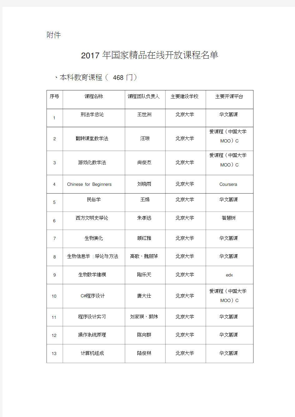 国家在线开放课程名单