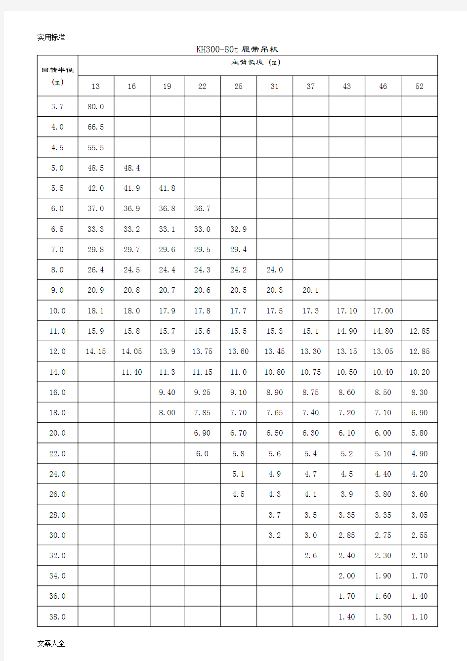 履带吊起重性能表