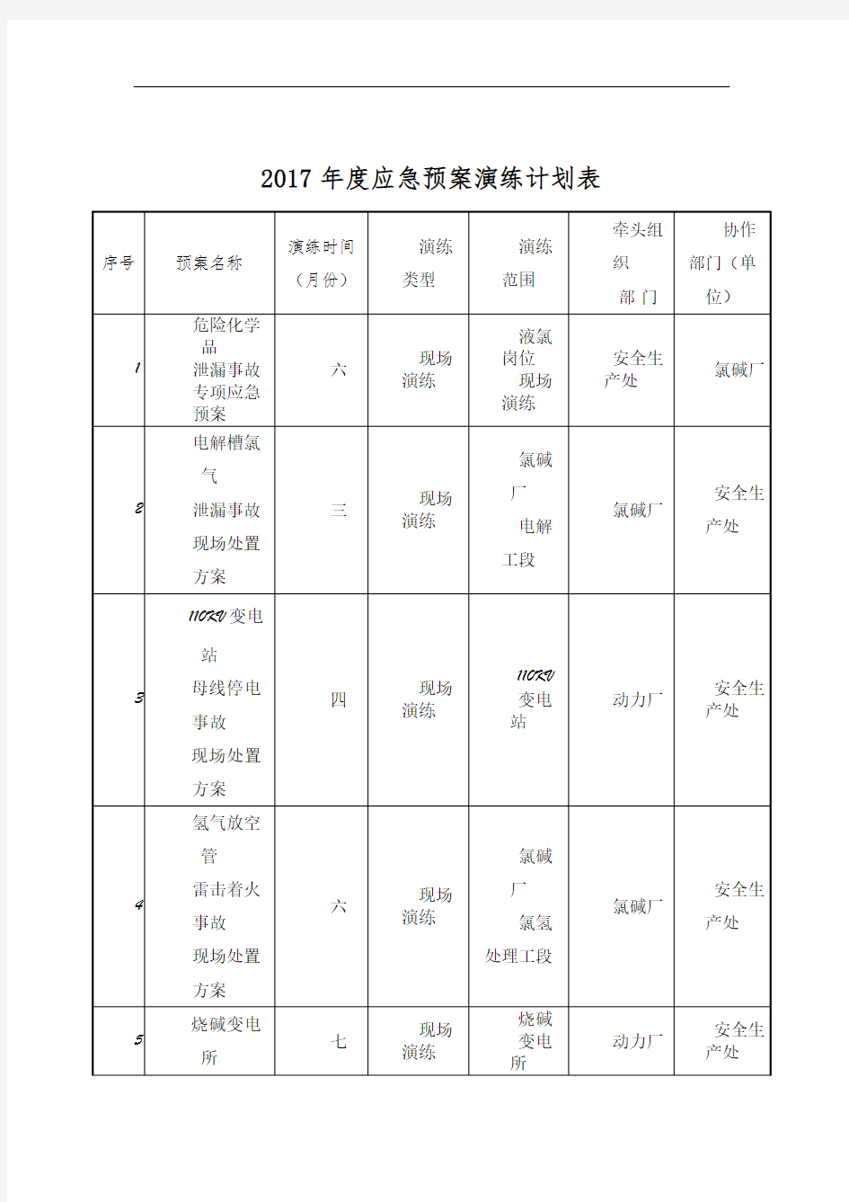 2017年度应急预案演练计划表