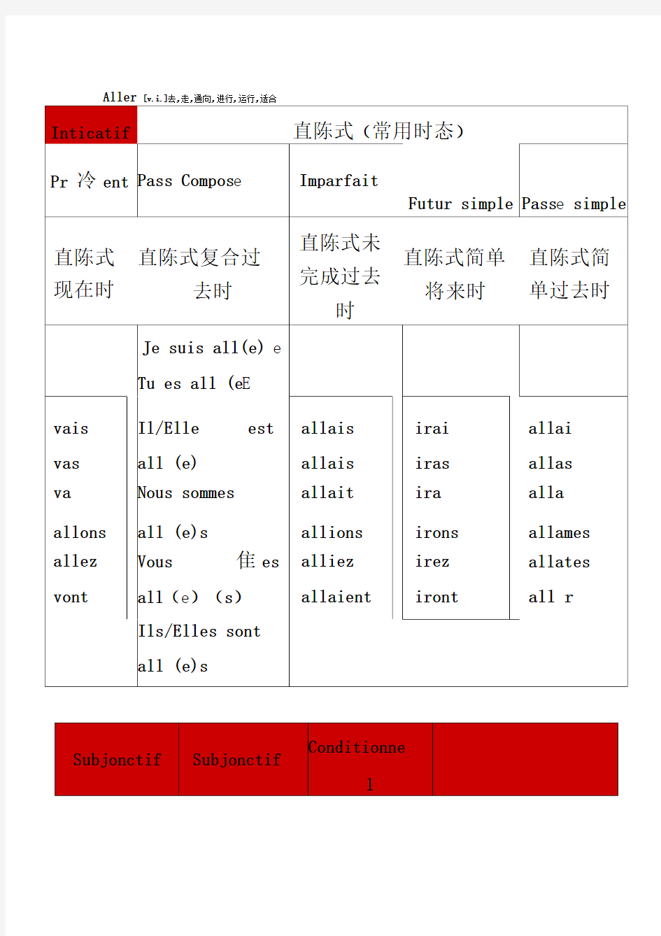 法语常用动词变位(完整版)