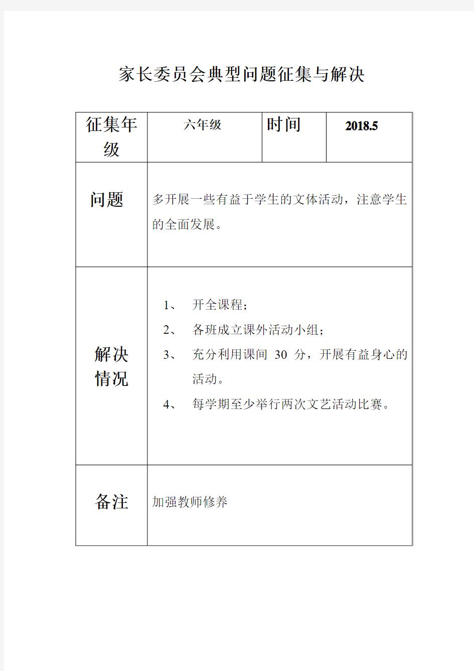 家长委员会典型问题征集与解决