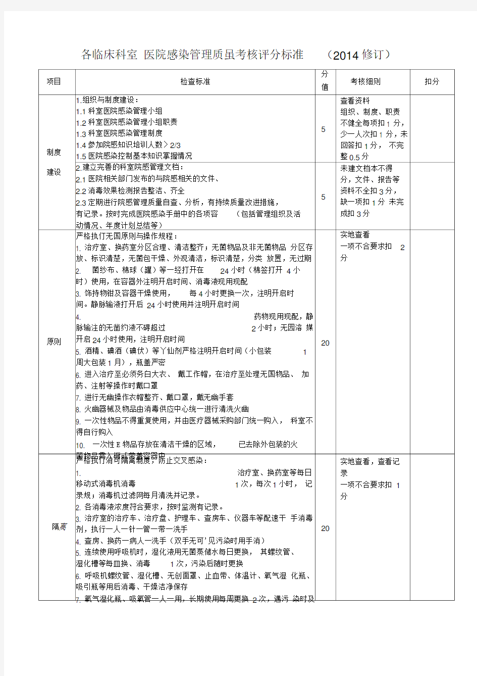 各临床科室医院感染管理质量考核评分标准