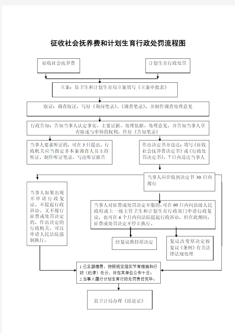 征收社会抚养费和计划生育行政处罚流程图