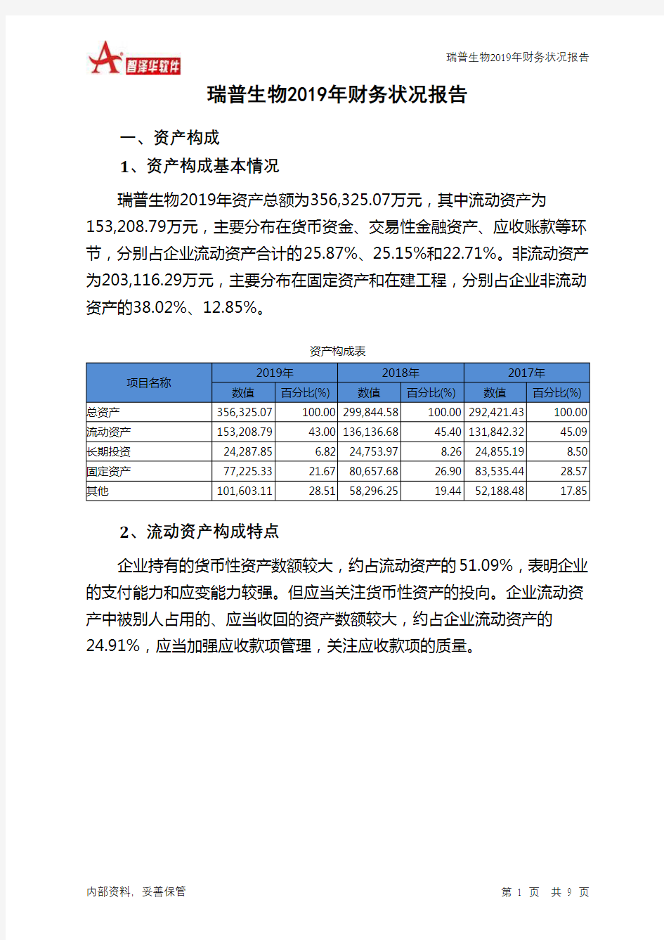 瑞普生物2019年财务状况报告