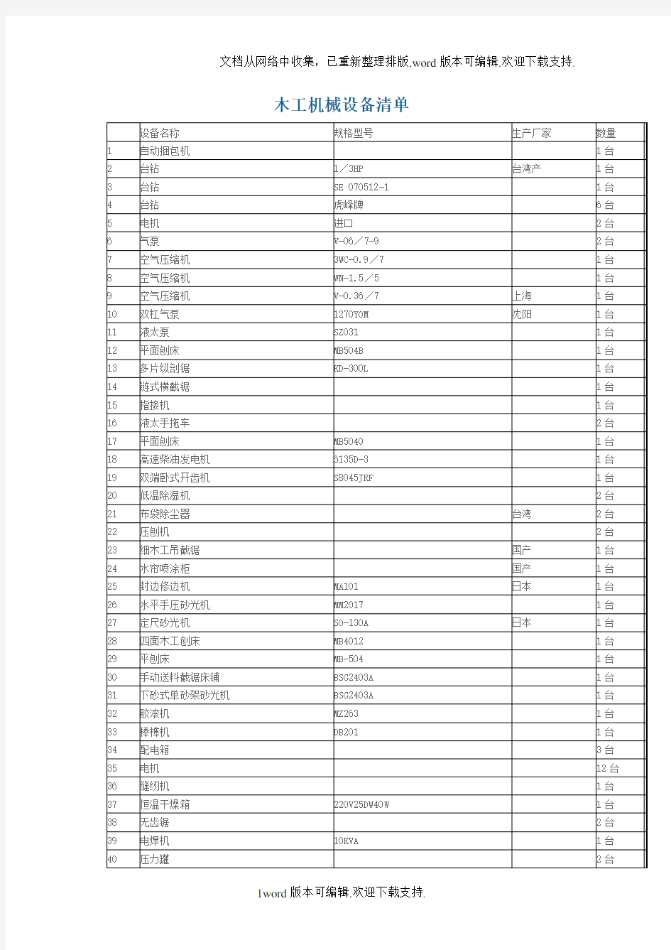 木工机械设备清单