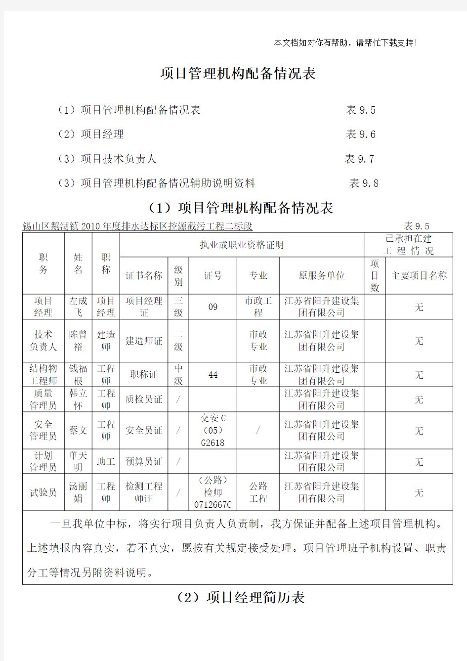 项目管理机构配备情况1