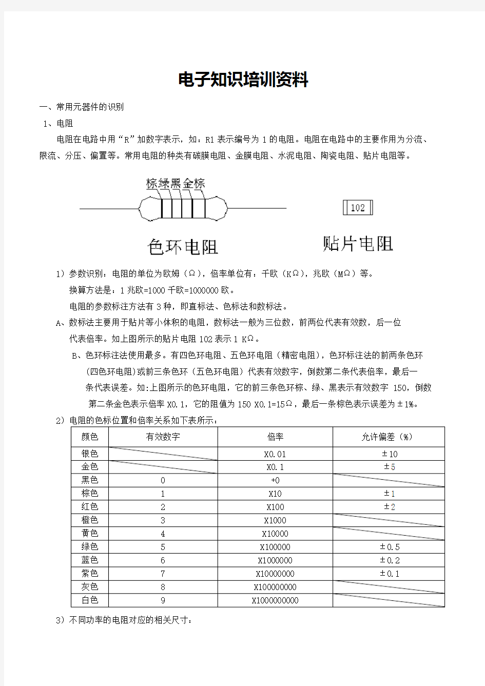 电子元件培训资料