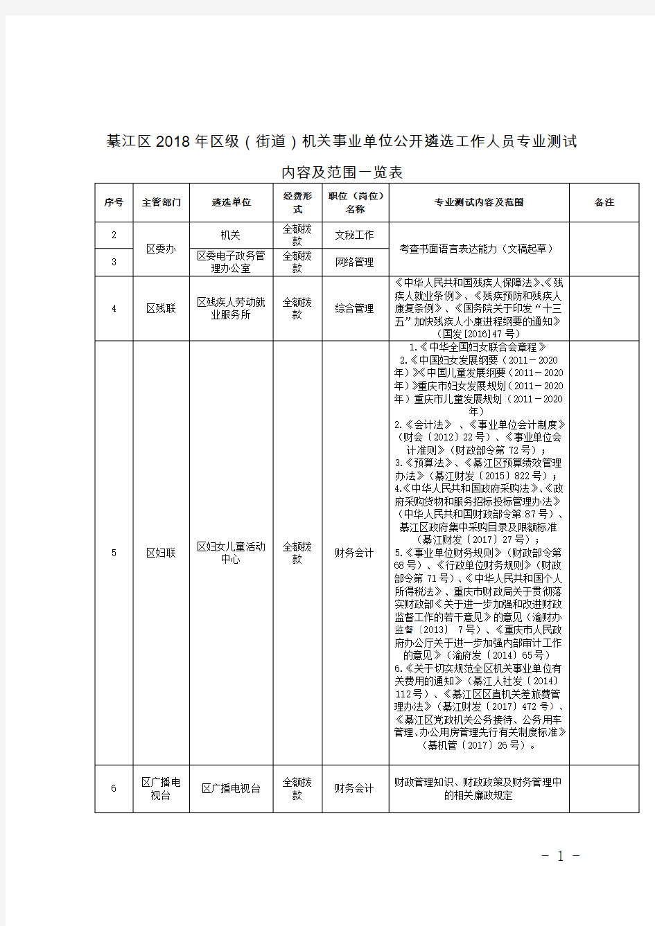 綦江区2018年区级街道机关事业单位公开遴选工作人员专