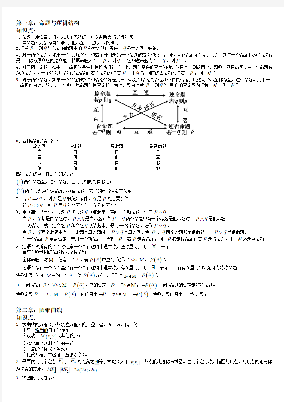 高中数学分章节全部知识点全面细致总结(选修必备版