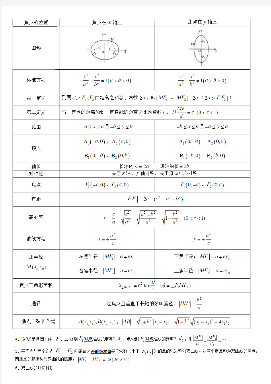 高中数学分章节全部知识点全面细致总结(选修必备版