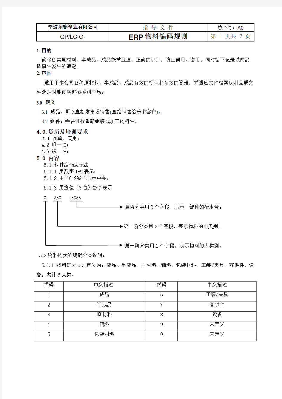 ERP物料编码规则(自行编写)