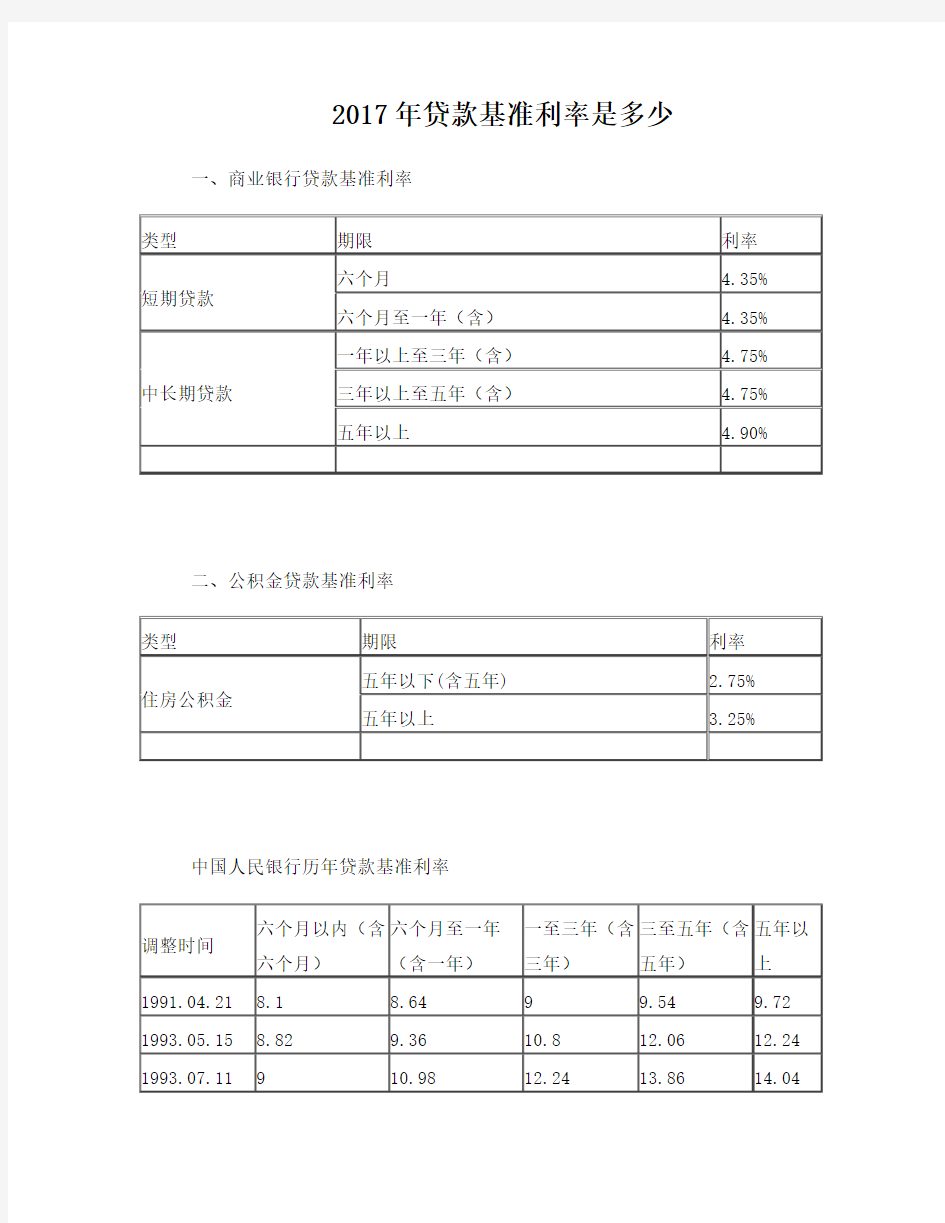 中国人民银行历年贷款基准利率表