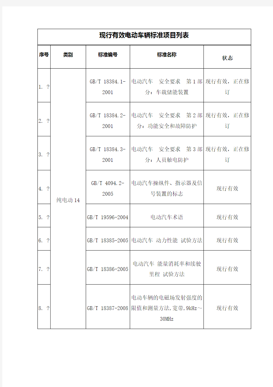 新能源汽车标准表