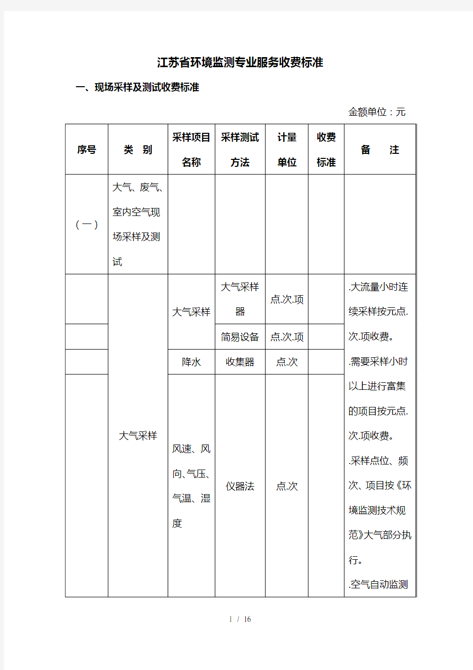 (完整版)江苏省环境监测专业服务收费标准