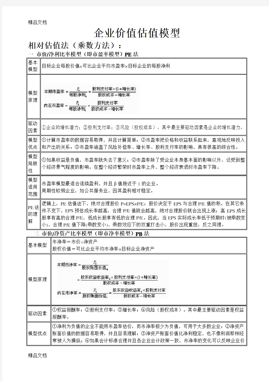 企业价值估值模型复习过程