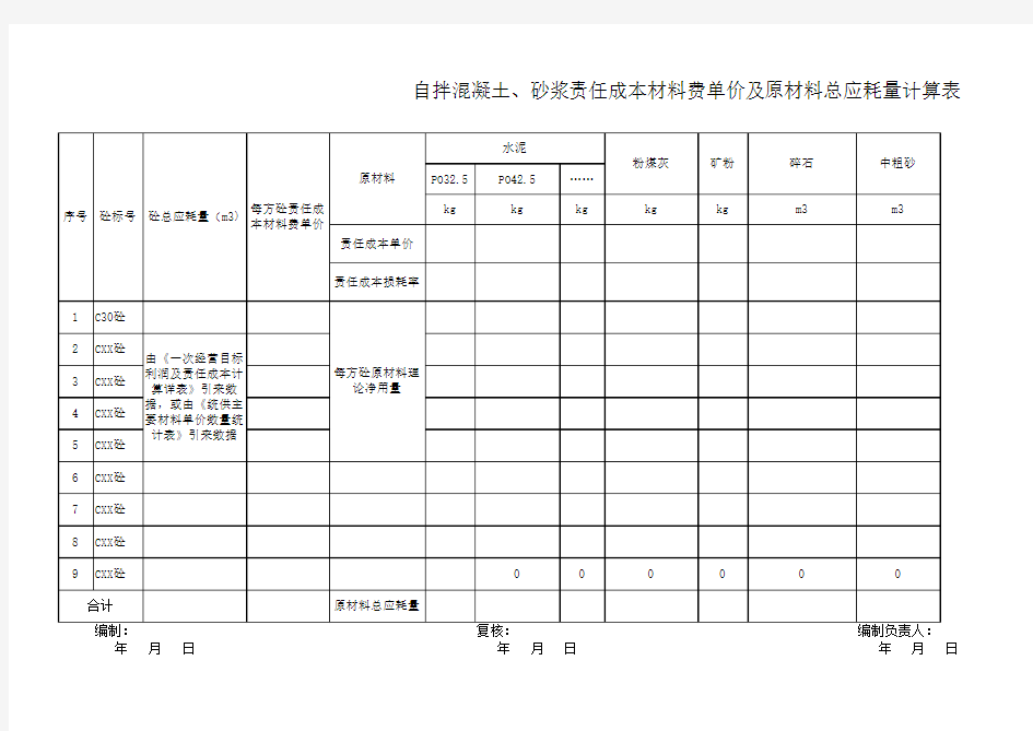 工程项目责任成本预算系列表格