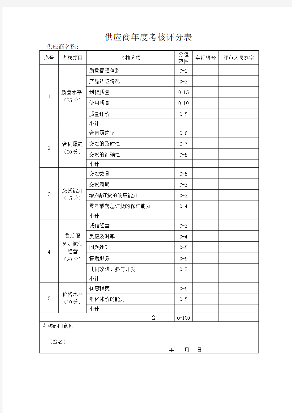 供应商年度考核评分表.doc