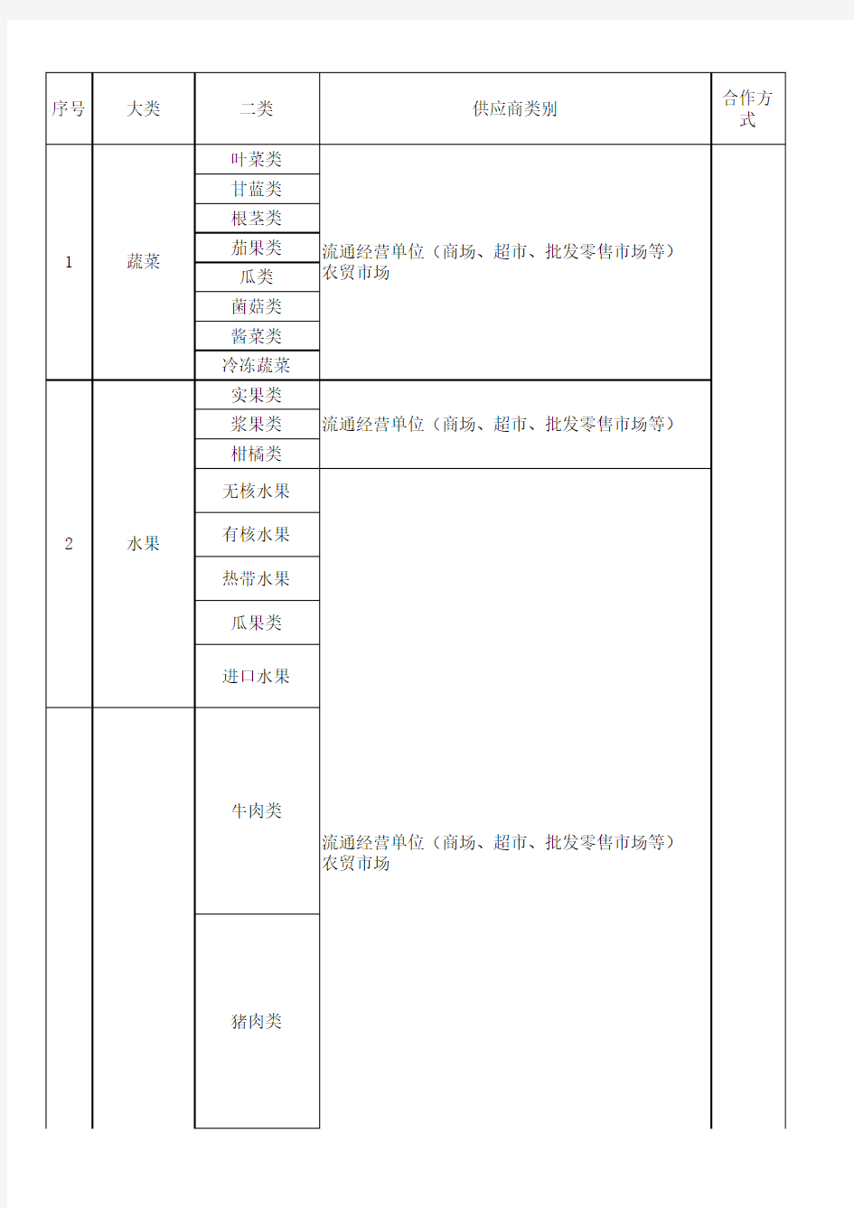 采购系统索证索票管理制度