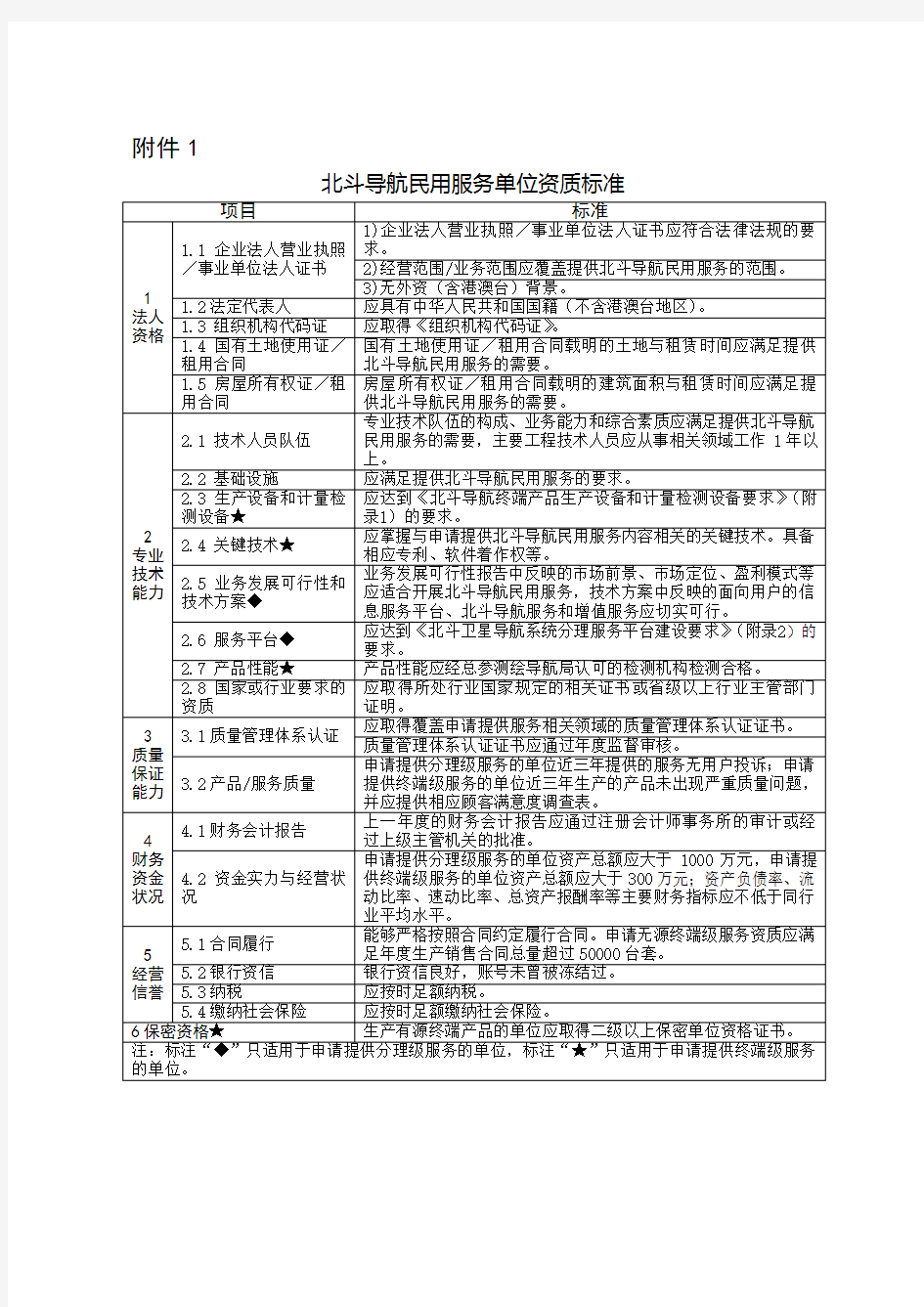 北斗导航民用服务单位资质管理规定(附件)