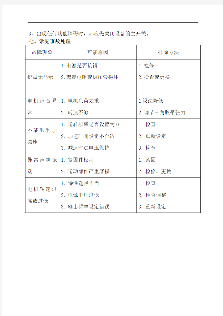 安全操作规程-阀芯研磨机