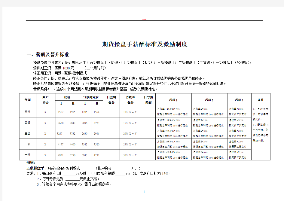 期货操盘手薪酬激励制度(新1)