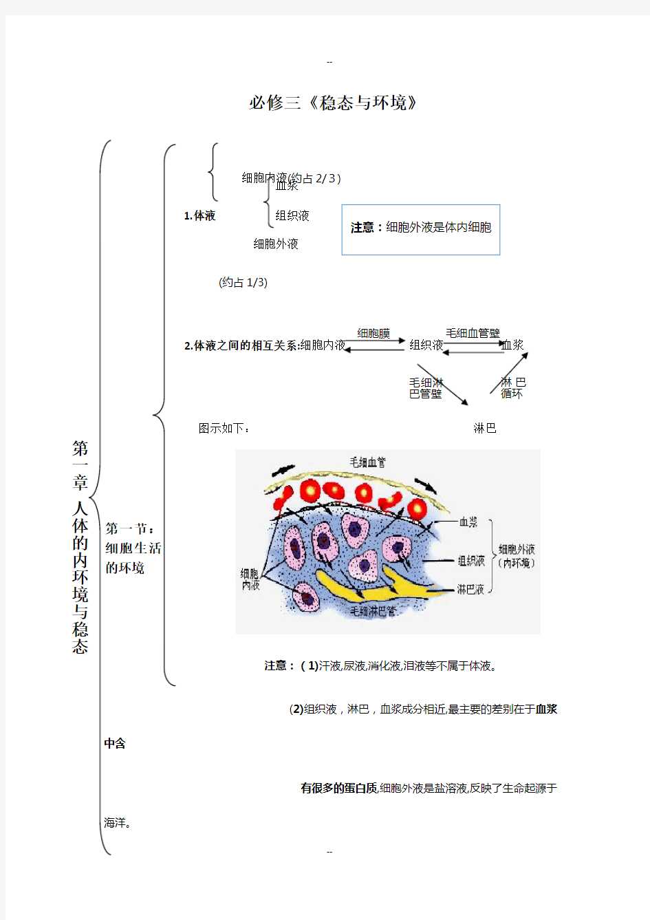 【精心总结】高中生物必修三会考高考必备知识点大全