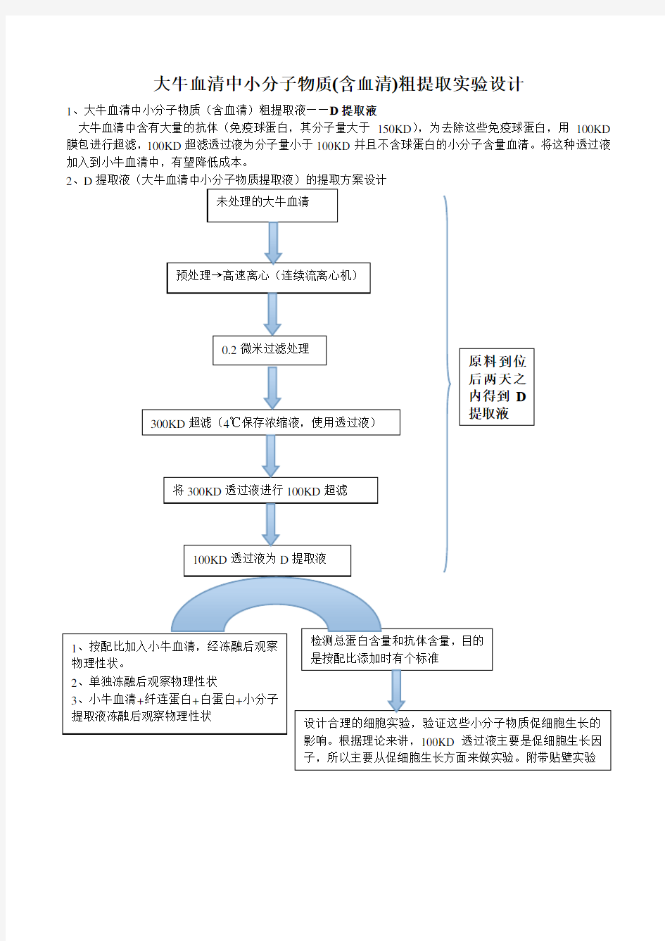 牛血清中小分子物质提取实验设计