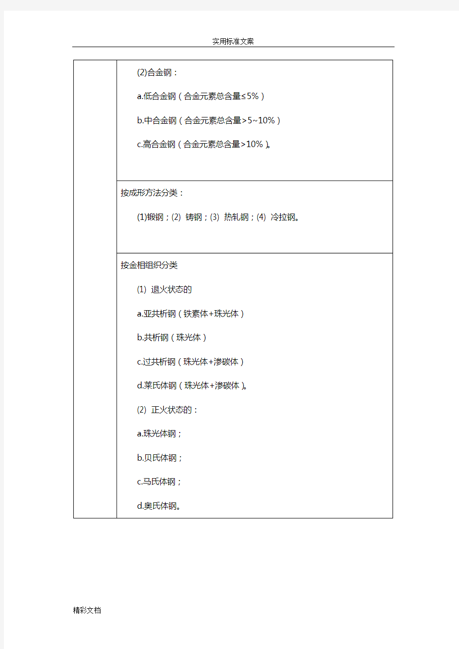 钢材种类及分类