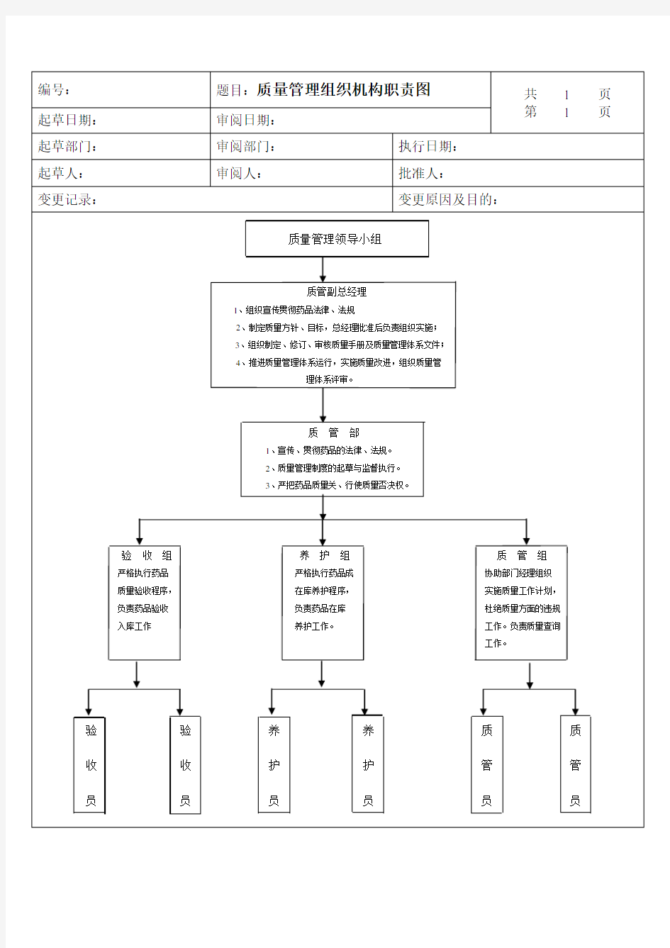 质量管理组织机构职责图