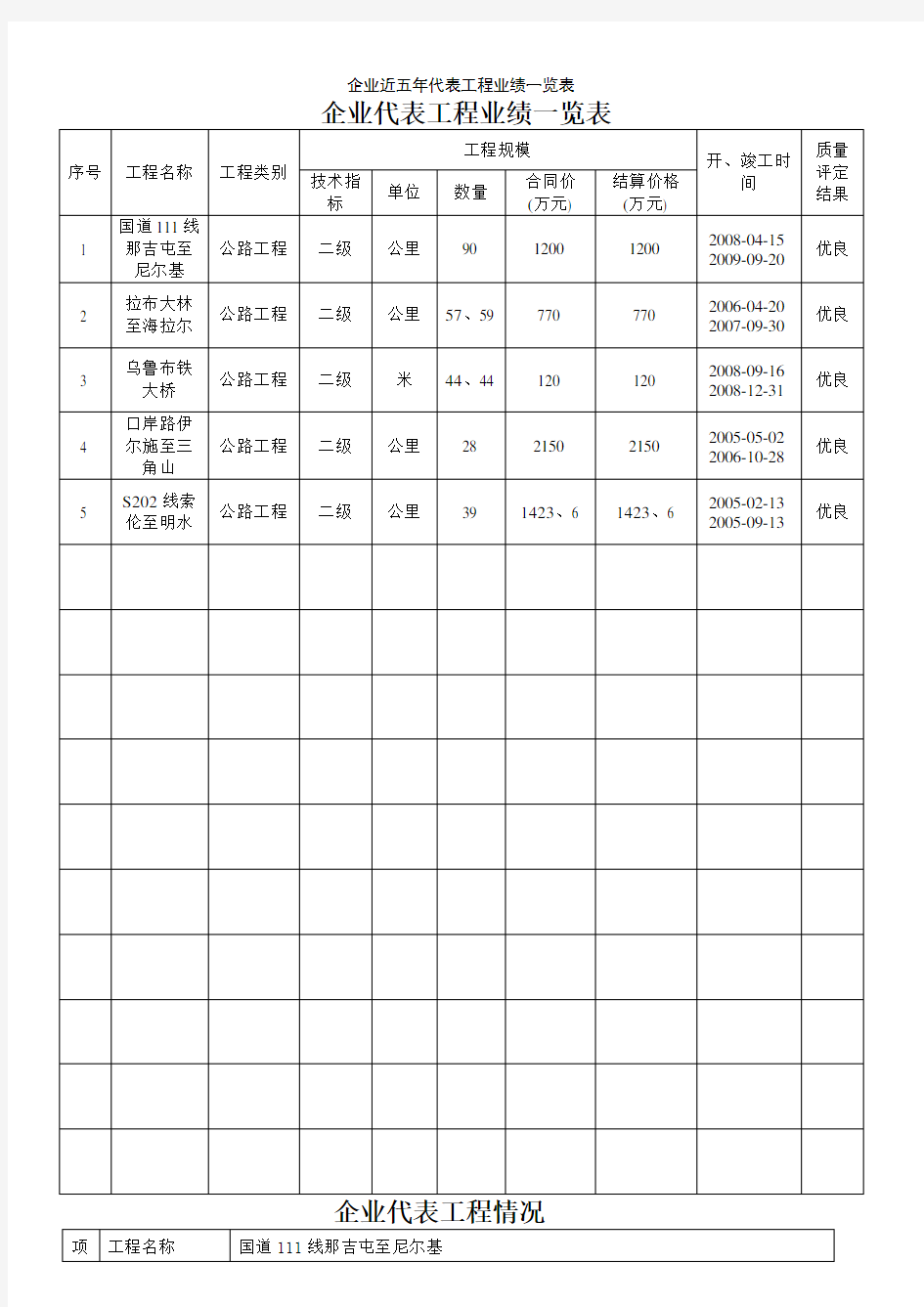 企业近五年代表工程业绩一览表