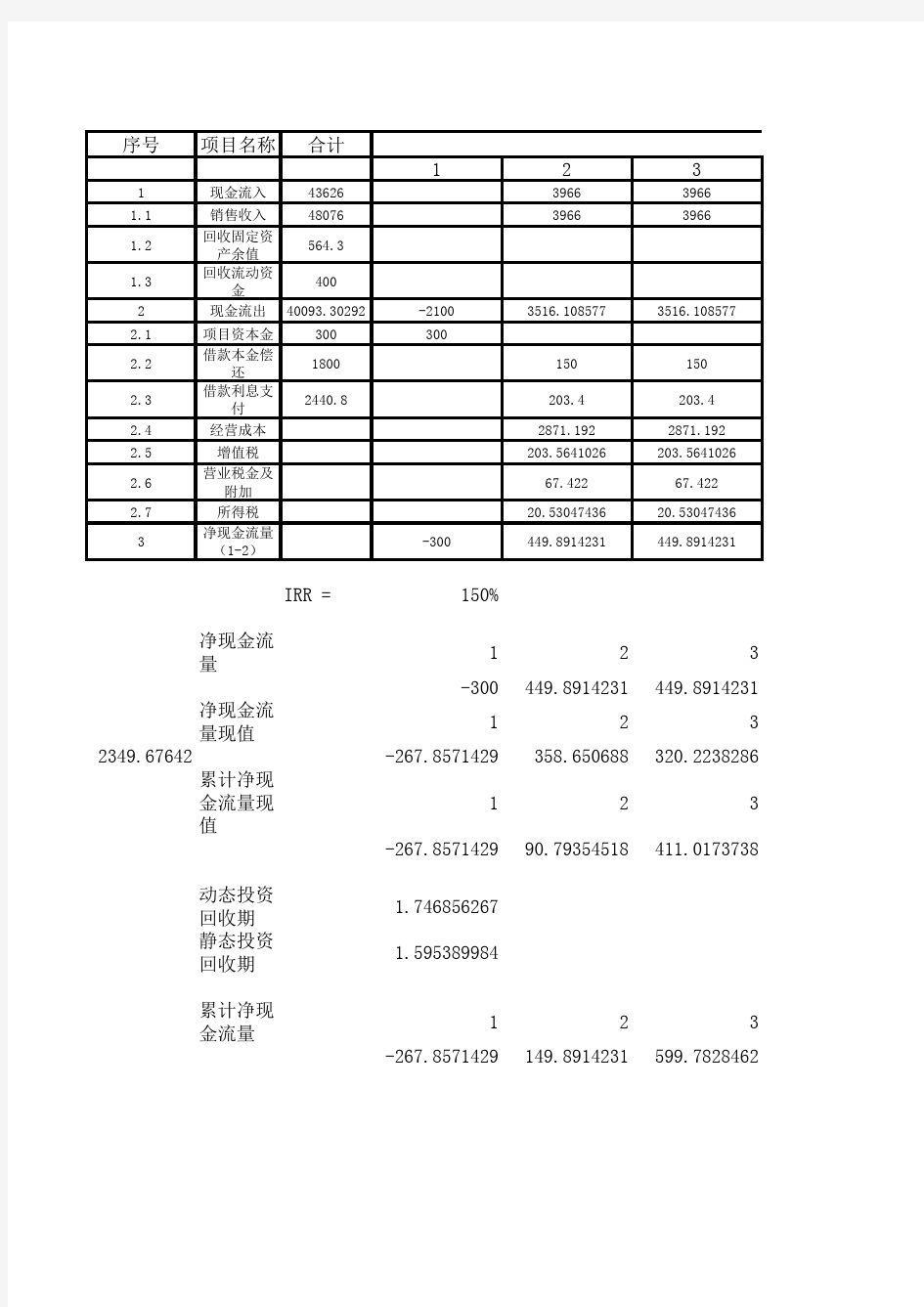 项目总投资使用计划与资金筹措表