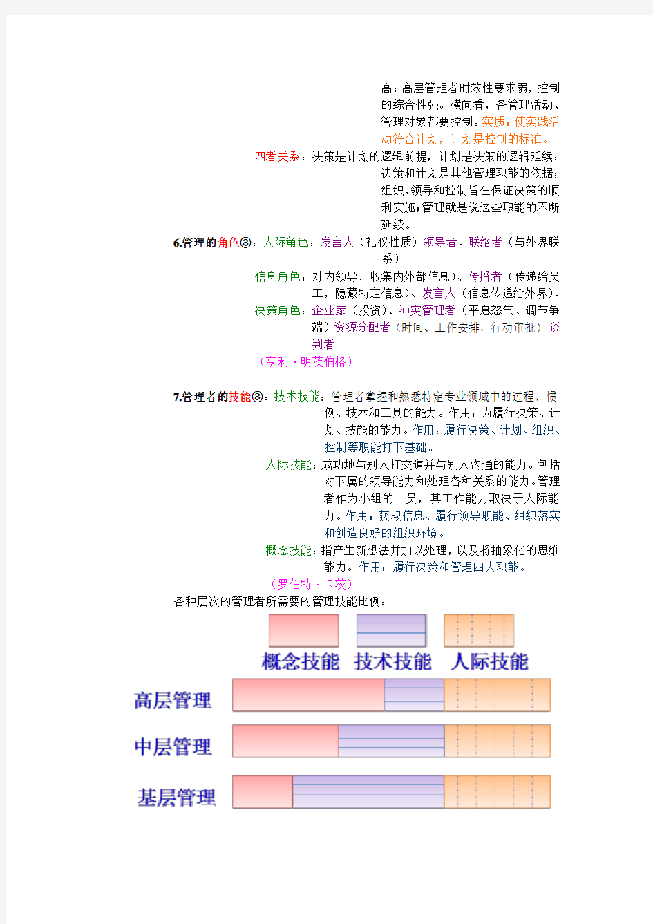 第一章 管理与管理学 (1)